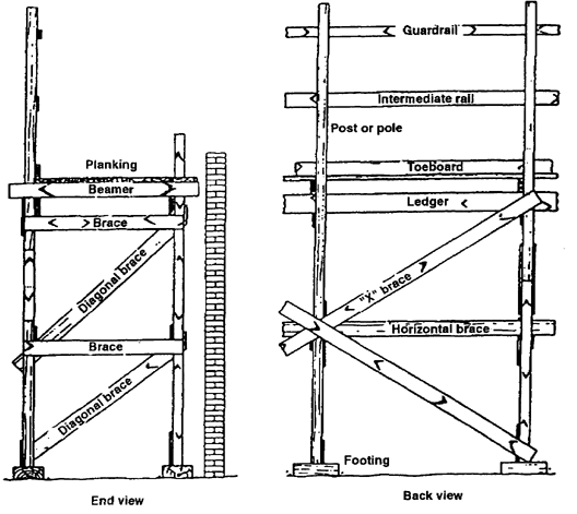 Double Scaffolding